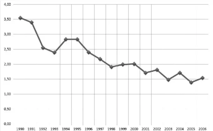 Gráfico 2 - Total de recursos para pessoal e encargos sociais das Ifes, retirando-se inativos, pensionistas e precatórios, como percentual das despesas correntes do FPF