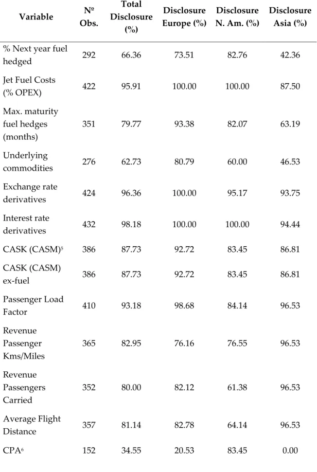 Table 2: Overview of the data withdrawn from the annual reports and 10-K fillings.  Variable  Nº  Obs