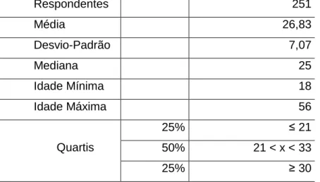 Tabela 12: Dados do Estudo II – Estudantes B e Profissionais B 