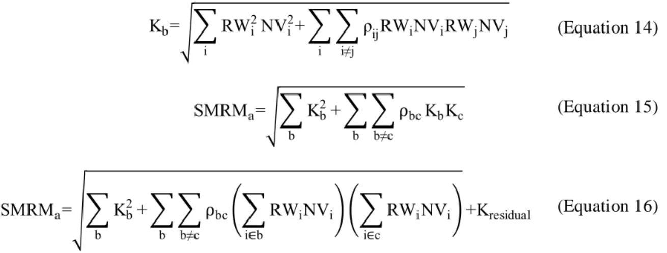 Table 5: Notional positions per risk category 