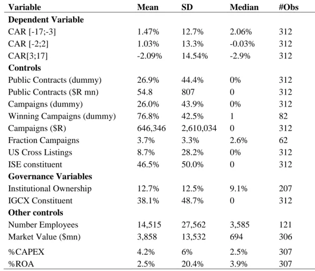 Table 1: Descriptive Statistics 