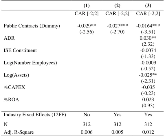 Table 7: Percentiles Analysis 