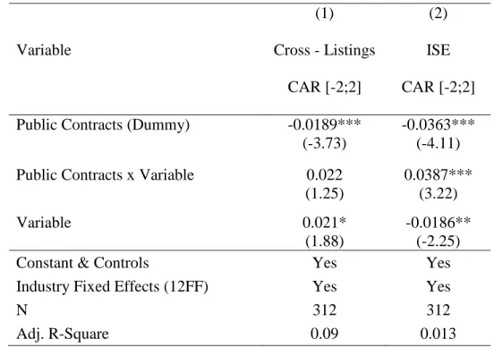 Table 9: Firm Governance 