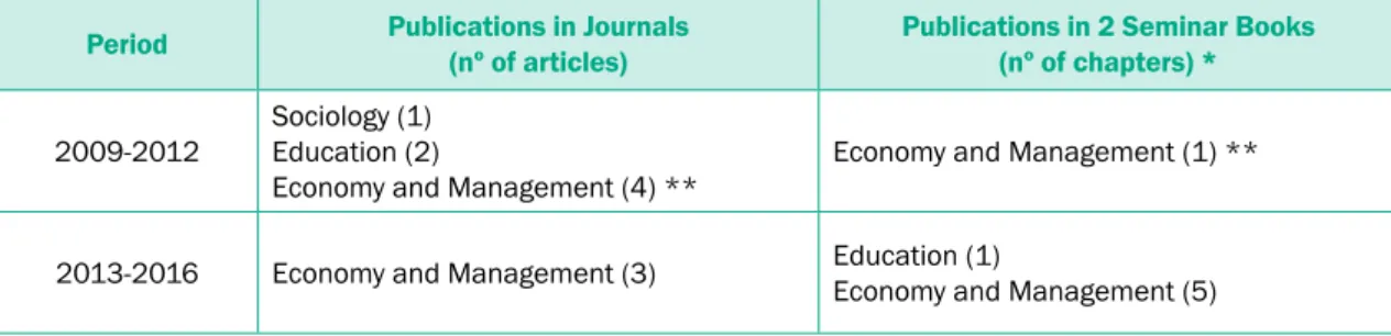 Table 3: Fields of expertise of the authors of secondary analyses based on PISA  data (2009.-2016), considering the first author