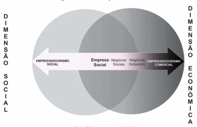 Figura 1 - Continuum do empreendedorismo 