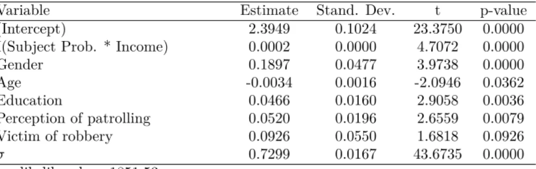 Table 3.6 – Estimates - Parametric Maximum Likelihood