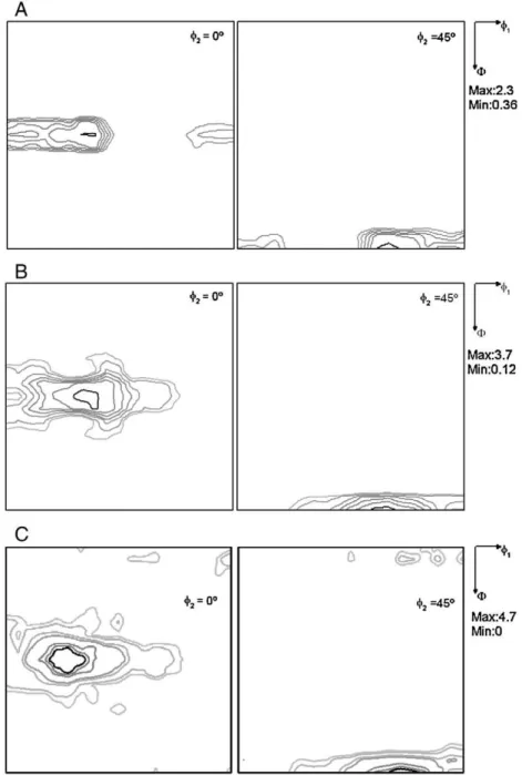 Fig. 7 – ODF sections for austenite in specimens CR60-5, CR60-30 and CR60-60.