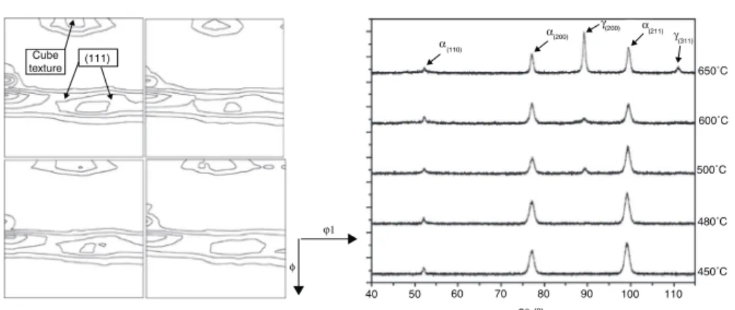 Fig. 1 – (a) ϕ2 = 45 ◦ odf sections; (b) X-ray diffractograms for the martensite phase of samples aged at 450 ◦ C, 480 ◦ C, 500 ◦ C and 650 ◦ C.