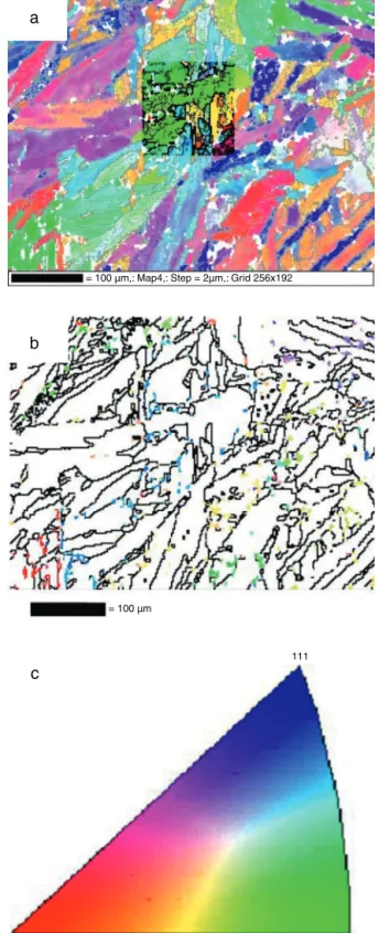 Fig. 2 shows EBSD maps for martensite and austenite for a sample of maraging aged for 1 h at 550 ◦ C and cooled in air without stress or prior deformation before martensite  trans-formation