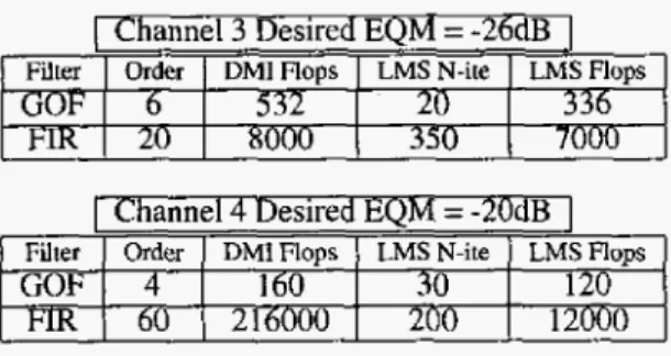 Table 2.  Computational cost comparative. 