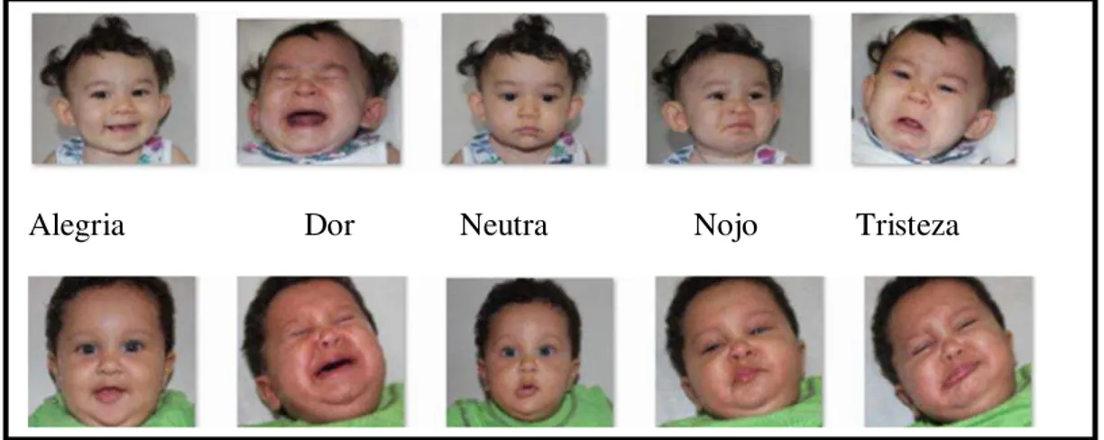 Figura 2. Exemplo das cinco expressões faciais em modelos feminino e masculino. 