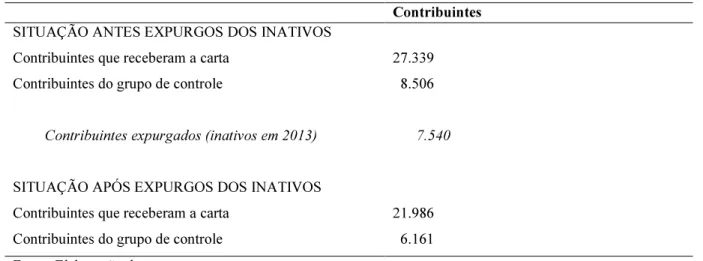 Tabela 7 - Composição da Base de Dados