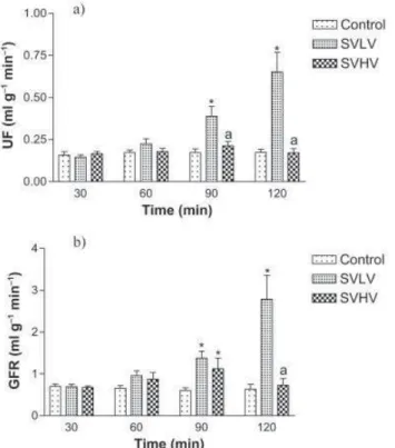 Figure 4. Effects of S. vulgare low viscosity (SVLV;