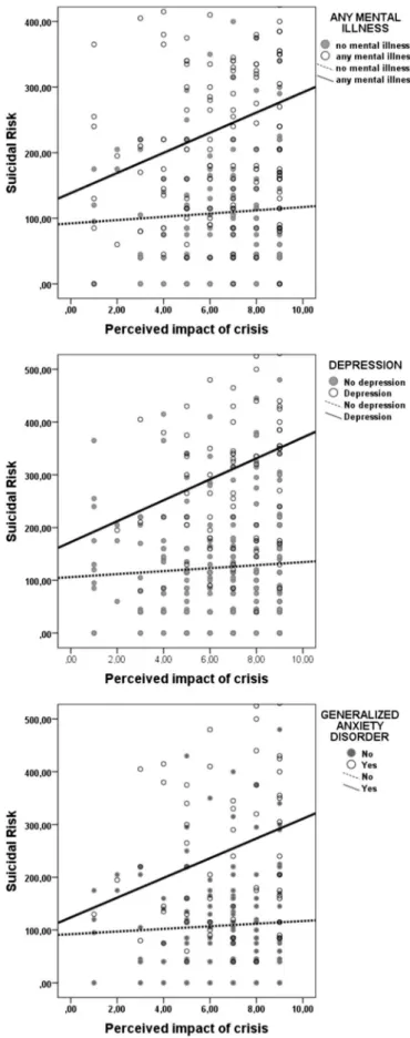 Table 1 presents the participants' characteristics across the two samples and Fig. 1 illustrates the distribution of their responses to items corresponding to the main crisis parameters studied