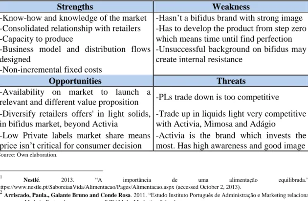 Table 4: Internal and External Factors 