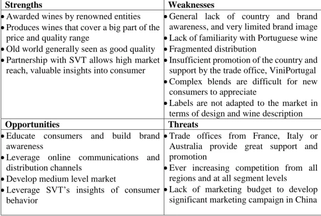 Table 6: CdQ's SWOT in the Chinese market under the partnership with SVT 