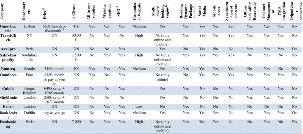 Table II: Competitve benchmark 