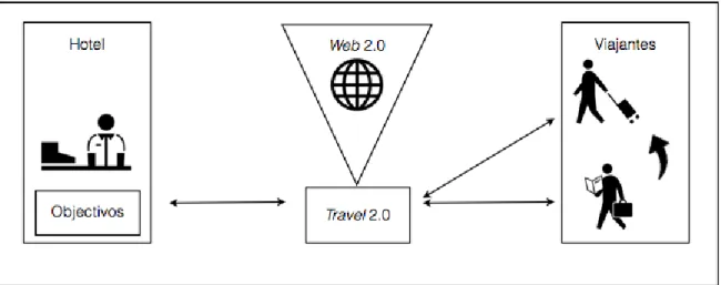 Figura 1: Explicação da linha condutora do referencial teórico. 