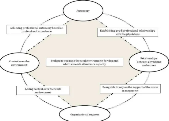 Figure 2 - Diagram representing the articulation between the quantitative and qualitative results  