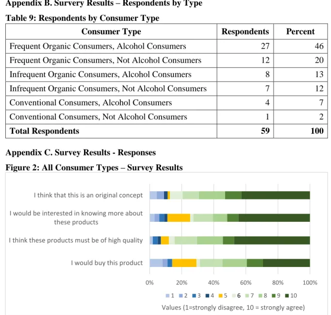 Table 9: Respondents by Consumer Type 