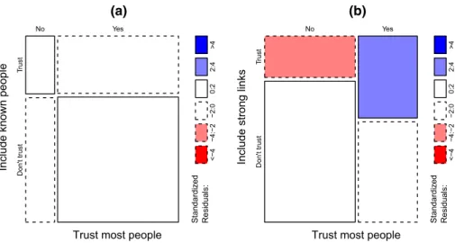 Fig. 3 Who have you thought of when you have heard the expression most people?