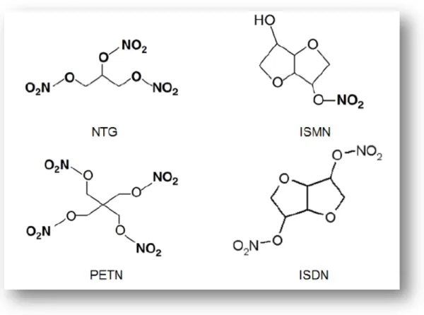 Figura 2: Estrutura química dos principais nitratos orgânicos. 