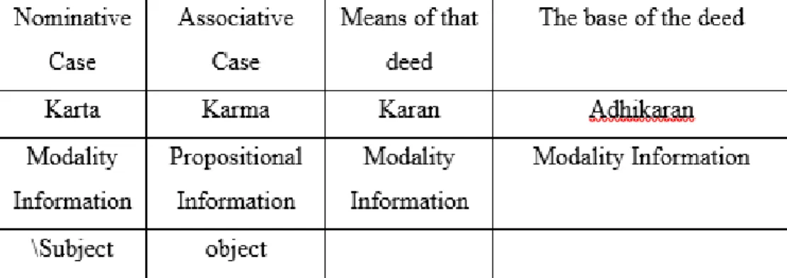 Table 3.1: Case Analysis (Rhaman, K. 2012) 