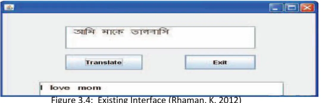 Table 3.5:  Sentence Translation(Rhaman, K. 2012)