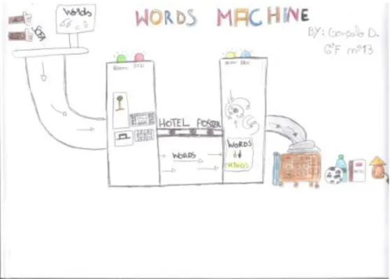 Fig. 6 “Words Machine” by Gonçalo Diniz 