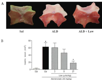 Table 1. Effect of Lawesson’s reagent (Law, 27 mmol/kg) on alendronate-induced microscopic gastric damage.