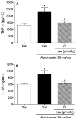 Figure 5. Effect of glibenclamide and diazoxide pretreatment on the protective effect of Lawesson’s reagent on  alendronate-induced gastric lesions in rats