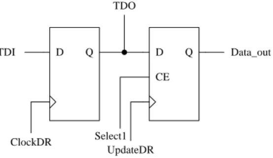 Figure 14: User Test Register cell 
