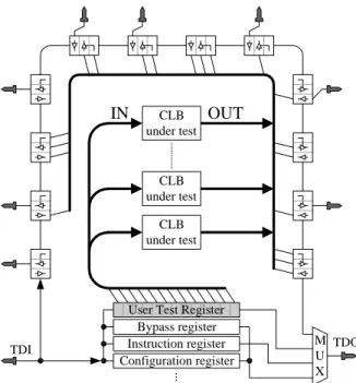 Figure 15: Test of CLBs through the BS infrastructure 