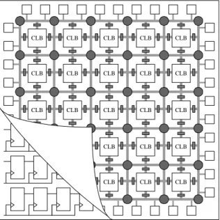 Figure 1: Schematic representation of an FPGA 