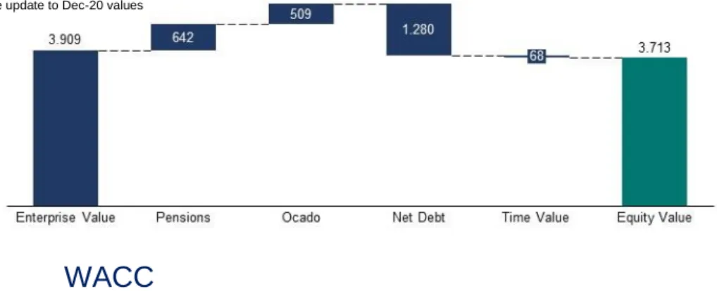 Table 19. Cost of Debt  Source: ER Analysis 
