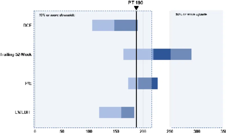 Table 21. Price Targets according to outlined scenarios  Source: ER Analysis 