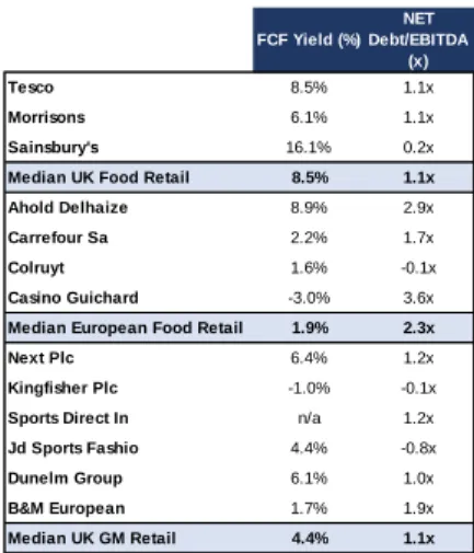Table 4. M&amp;S’s cash generation and debt  position 