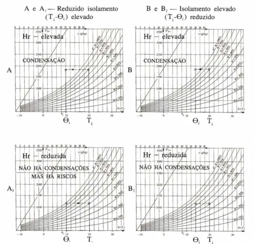 Fig. 2.2 – Esquemas representativos de diferentes situações.[13]