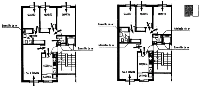 Fig. 2.6 – Esquemas de ventilação dentro de um apartamento. [7] 