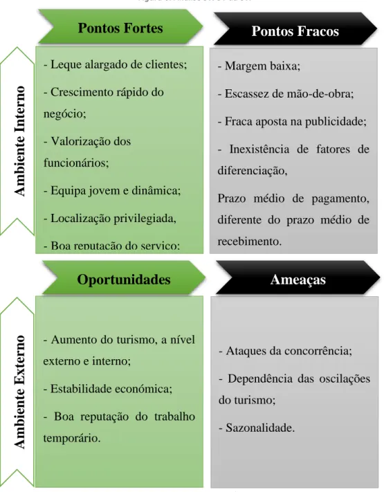 Figura 6: Análise SWOT da SW