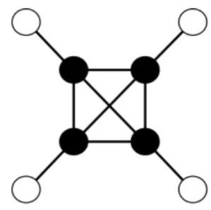 Figure 2.2: Two subgraph examples (outlined in black) on the same graph. (Left) Note how on the non-induced case, the subgraph does not use all edges between the vertices.