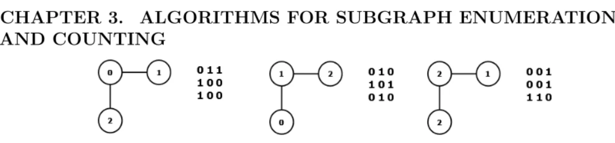 Figure 3.6: The effect of different labeling schemes on the same graph (adapted from [RSL10]).