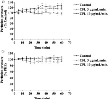 TABLE II -  Efects of the lectin from Cratylia loribunda seeds on ions tubular transport