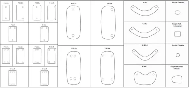 Fig. 5 Catálogos de formas rectangulares, ovaladas e dos  crescentes.