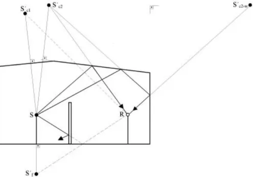 Fig. 4 – Método Image Source [23], 