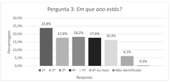 Fig. 11 – Pergunta 3 