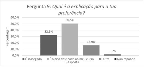 Fig. 17 – Pergunta 9 