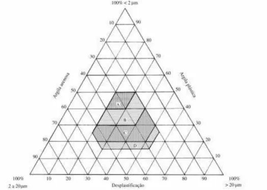 Figura 3: Diagrama de Winckler 