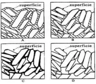 Figura  9:  Comportamento  de  uma  massa  cerâmica  no  processo  de  secagem.  Em  (a)  representa  o  sistema  argila-água  no  inicio  da  etapa,  (b)  representa a água de plasticidade entre as partículas, (c) representa apenas  a água coloidal entre 