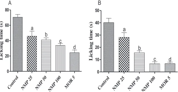 Fig.  2.  N-methyl-(2S,4R)-  trans  -4-hydroxy-  l -proline (NMP) isolated  from the methanolic extract of S